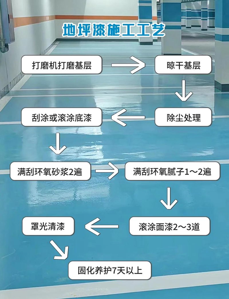 如何选择合适的工业地坪涂料？这可能是每个工厂管理者都曾面临的问题。
